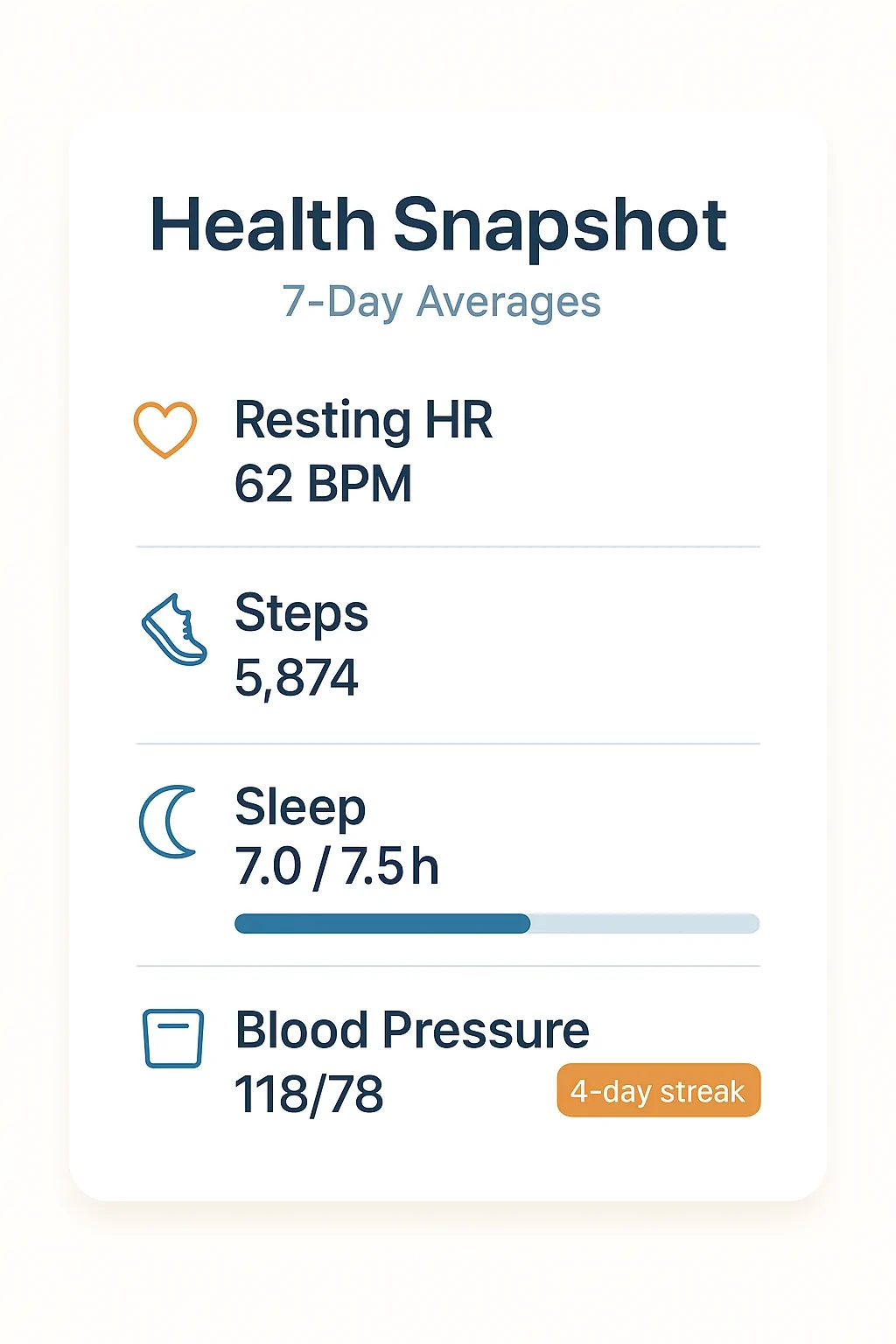 Progress Tracking Dashboard